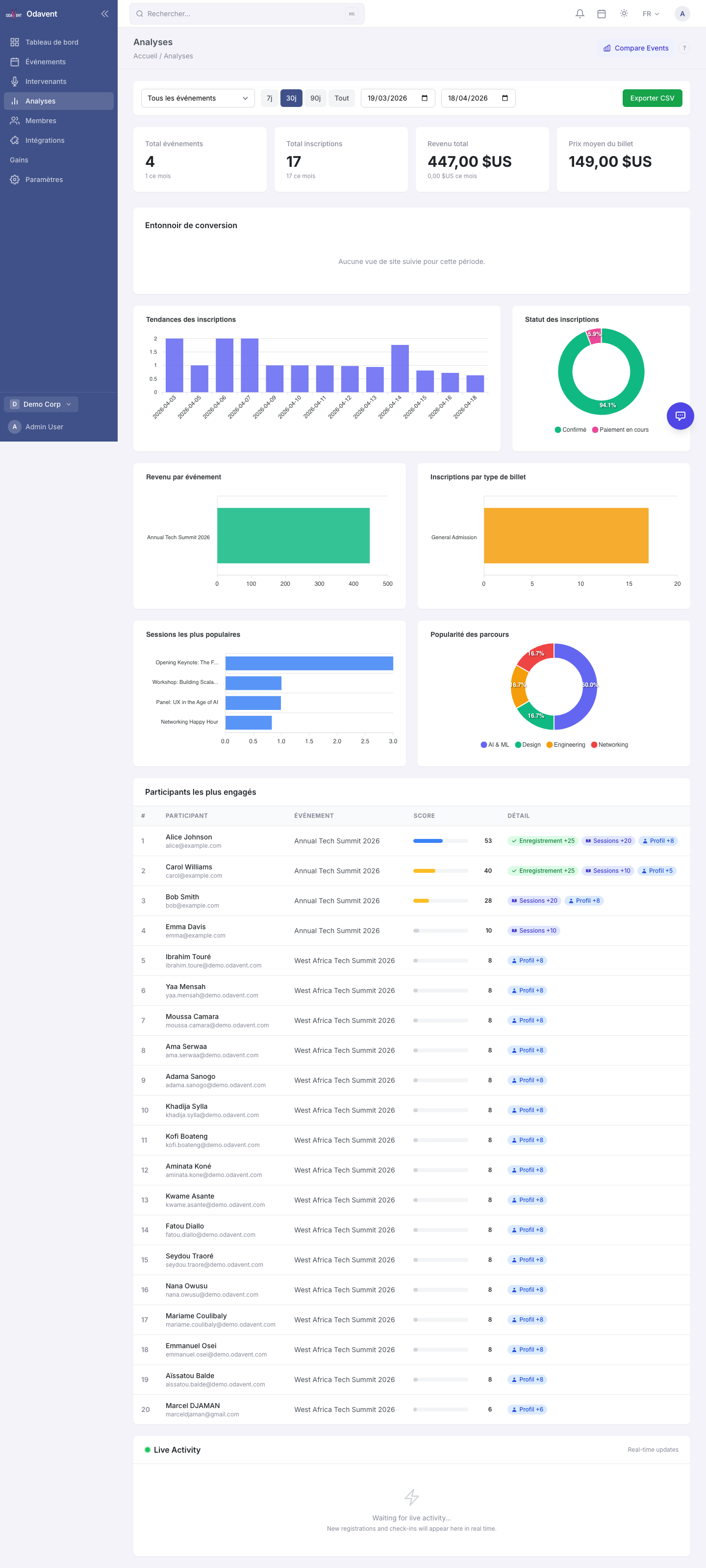 Registration trend line chart with date range picker